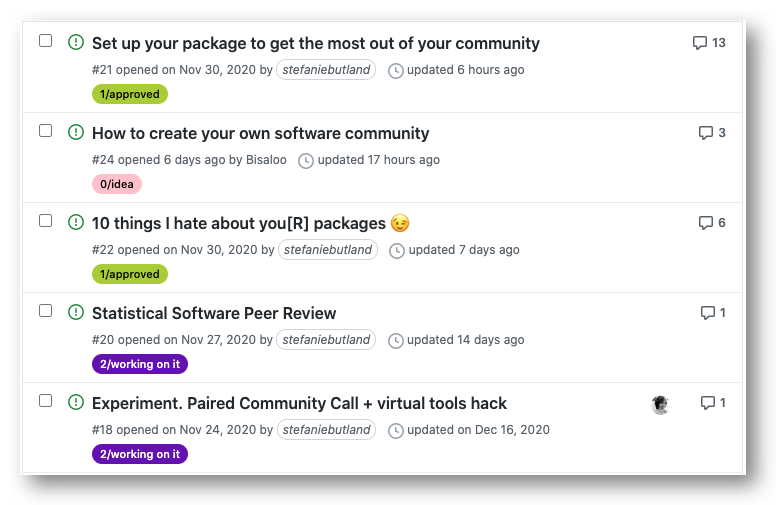 Excerpt of [suggested community call topics on GitHub](https://github.com/ropensci-org/community-calls/issues?q=is%3Aissue+is%3Aopen+sort%3Aupdated-desc), labelled according to their status: 0/idea; 1/approved; 2/working on it; 3/completed